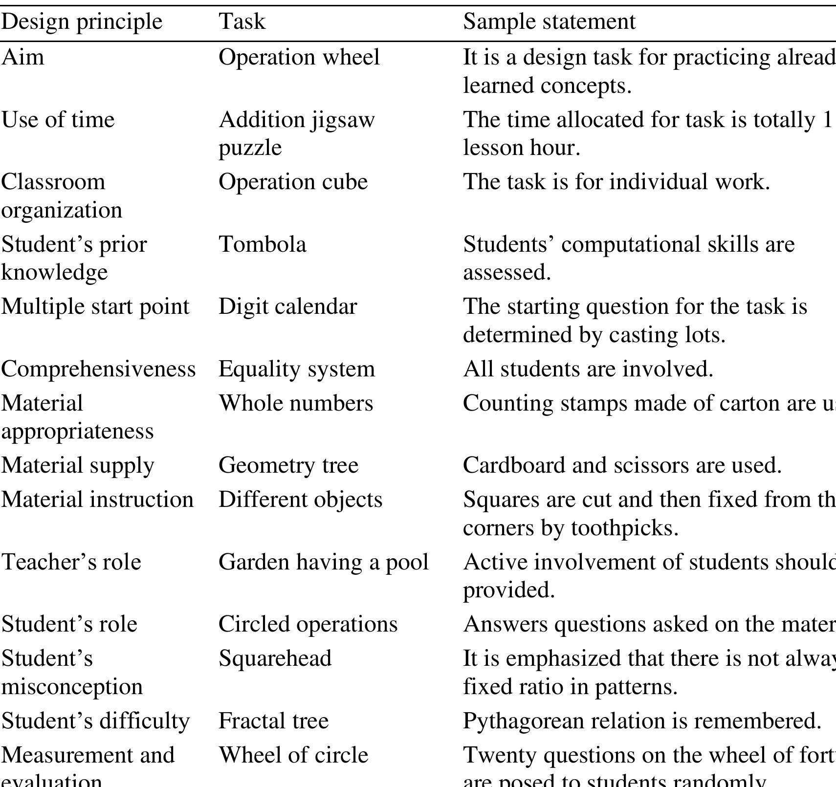 Task Statement Samples (PDF) An Evaluation of Mathematical Tasks Designed by Pre-Service ...