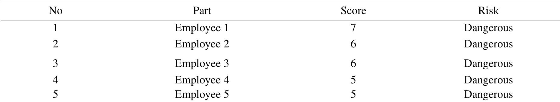 (PDF) Ergonomic Risk Analysis of Musculoskeletal Disorders (MSDs) Using ...
