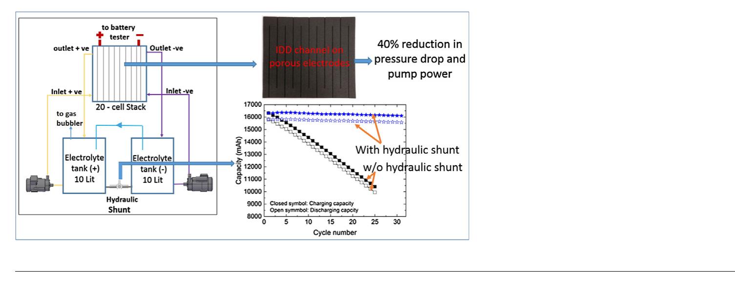 (PDF) Vanadium redox flow battery with slotted porous electrodes and ...