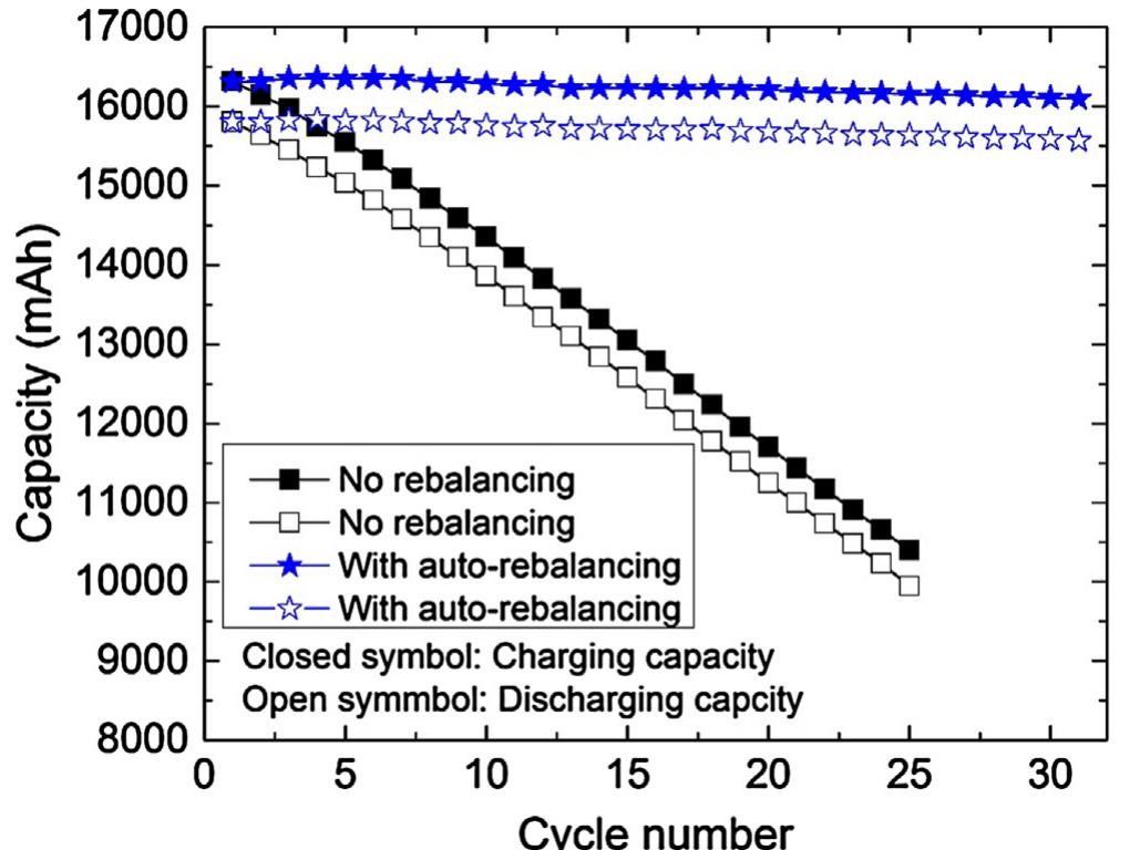 (PDF) Vanadium redox flow battery with slotted porous electrodes and ...
