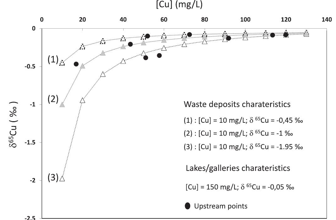 (PDF) Strong temporal and spatial variation of dissolved Cu isotope ...