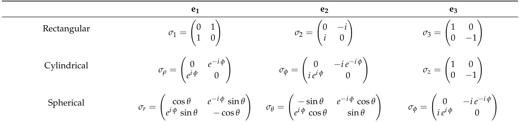 Spherical Coordinate Rotation Matrix (PDF) Unified Representation of 3D Multivectors with Pauli Algebra in ...
