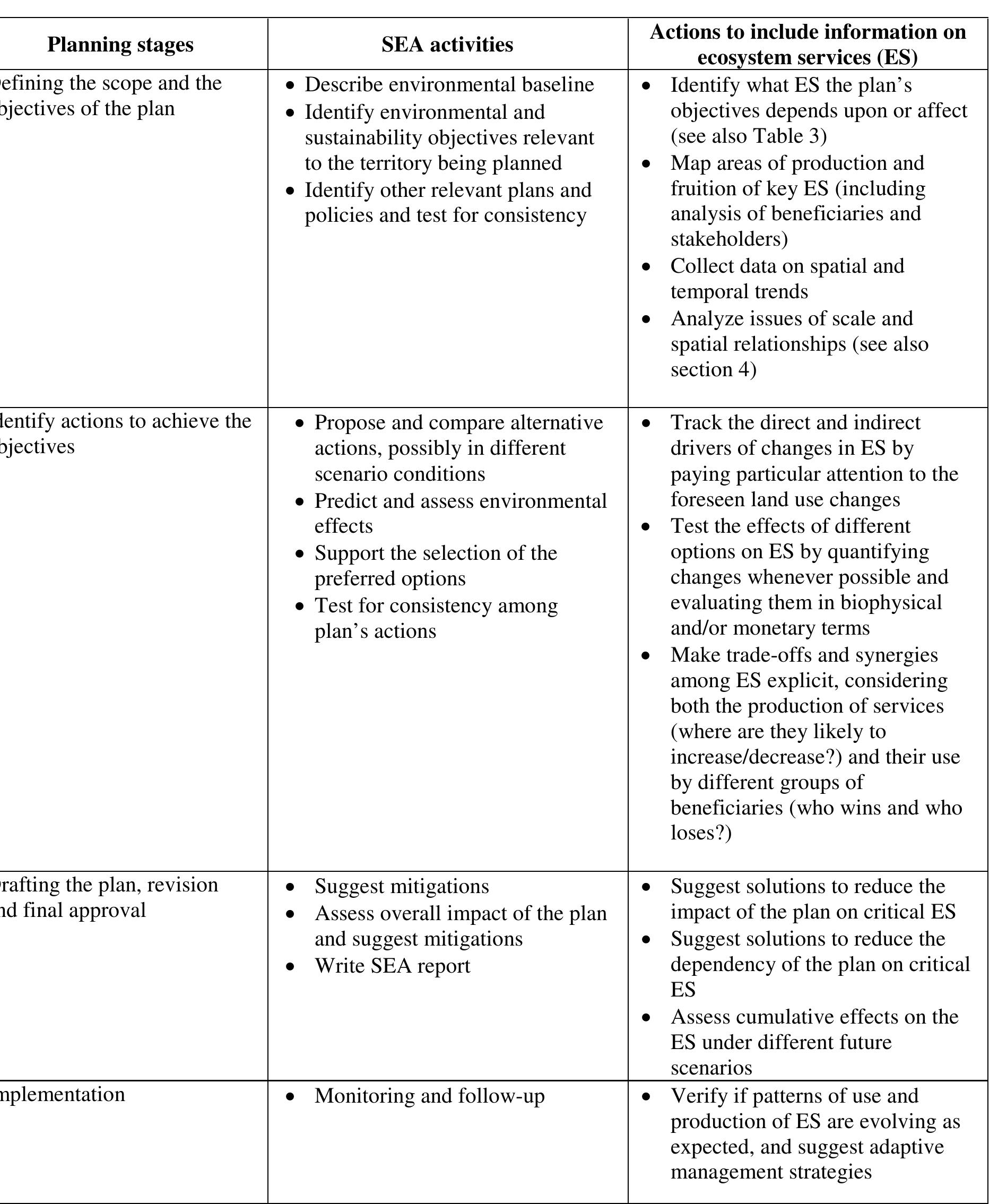 (PDF) Integrating Ecosystem Services in Land Use Planning: Concepts and ...
