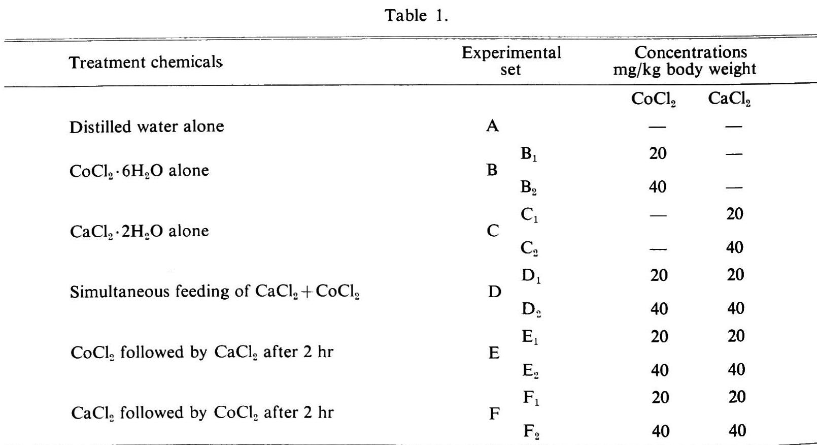 (PDF) Modification of the Clastogenic Effects of Cobalt by Calcium in ...