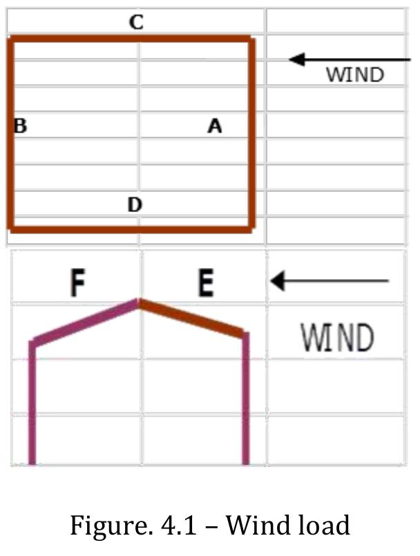 Wind Load Coefficient Using Api (PDF) Analysis And Design of Pre-Engineered Building Using Indian And ...