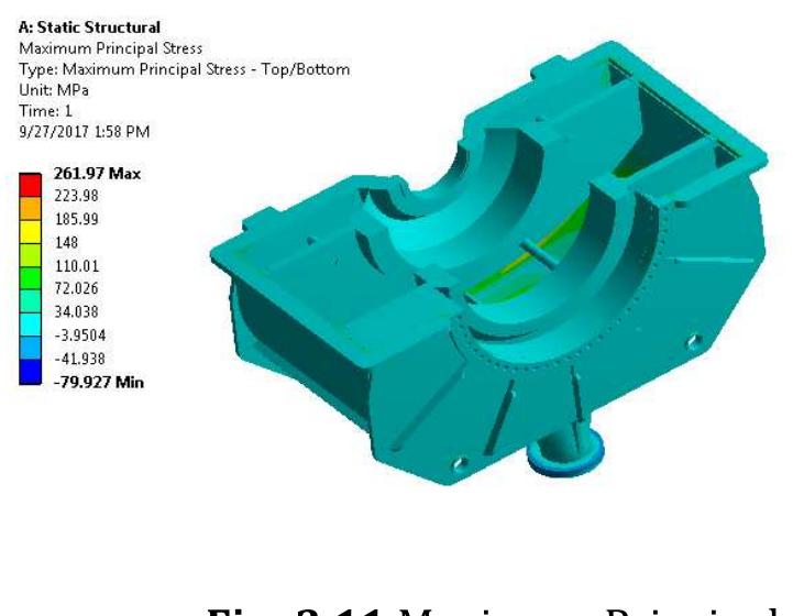 (PDF) Static, Thermal and CFD Analysis of Bleeder in Steam Turbine ...
