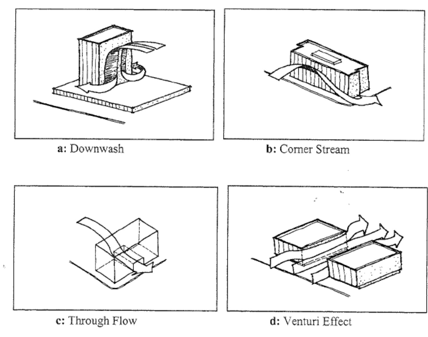 (PDF) Thermal comfort in outdoor urban spaces:The hot arid climate