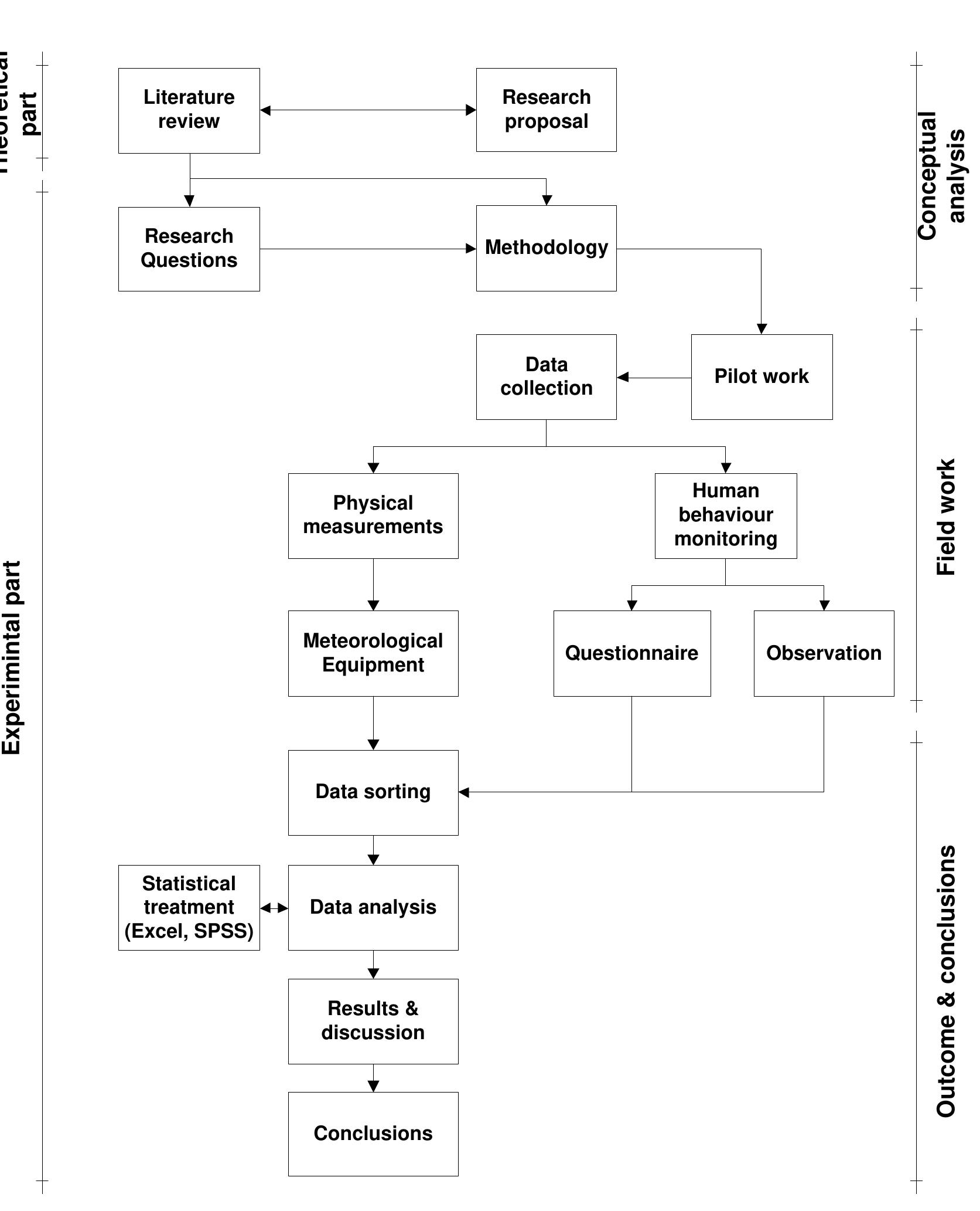 (PDF) Thermal comfort in outdoor urban spaces:The hot arid climate