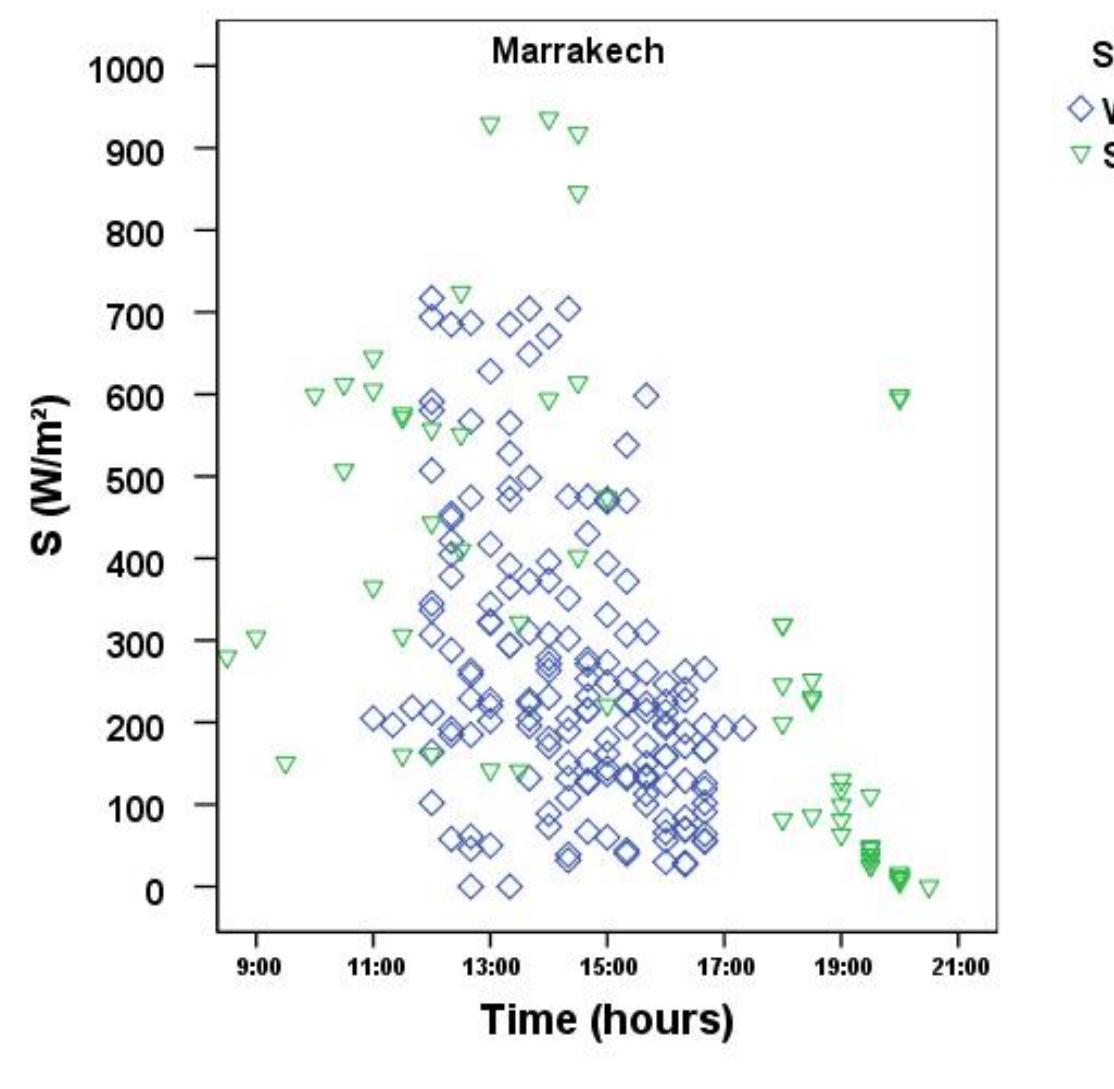 (PDF) Thermal comfort in outdoor urban spaces:The hot arid climate