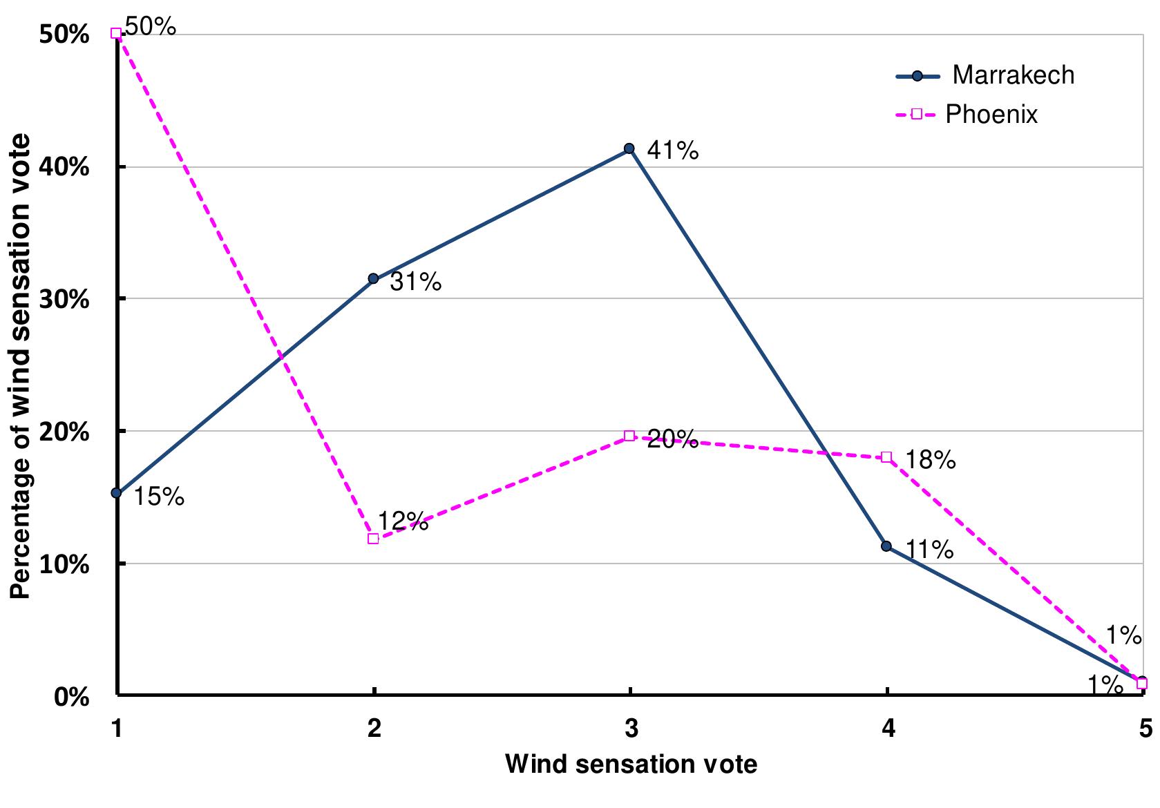 (PDF) Thermal comfort in outdoor urban spaces:The hot arid climate