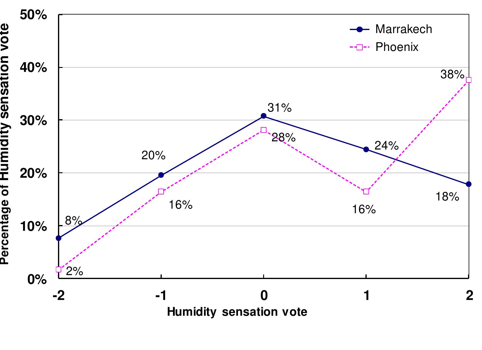 (PDF) Thermal comfort in outdoor urban spaces:The hot arid climate