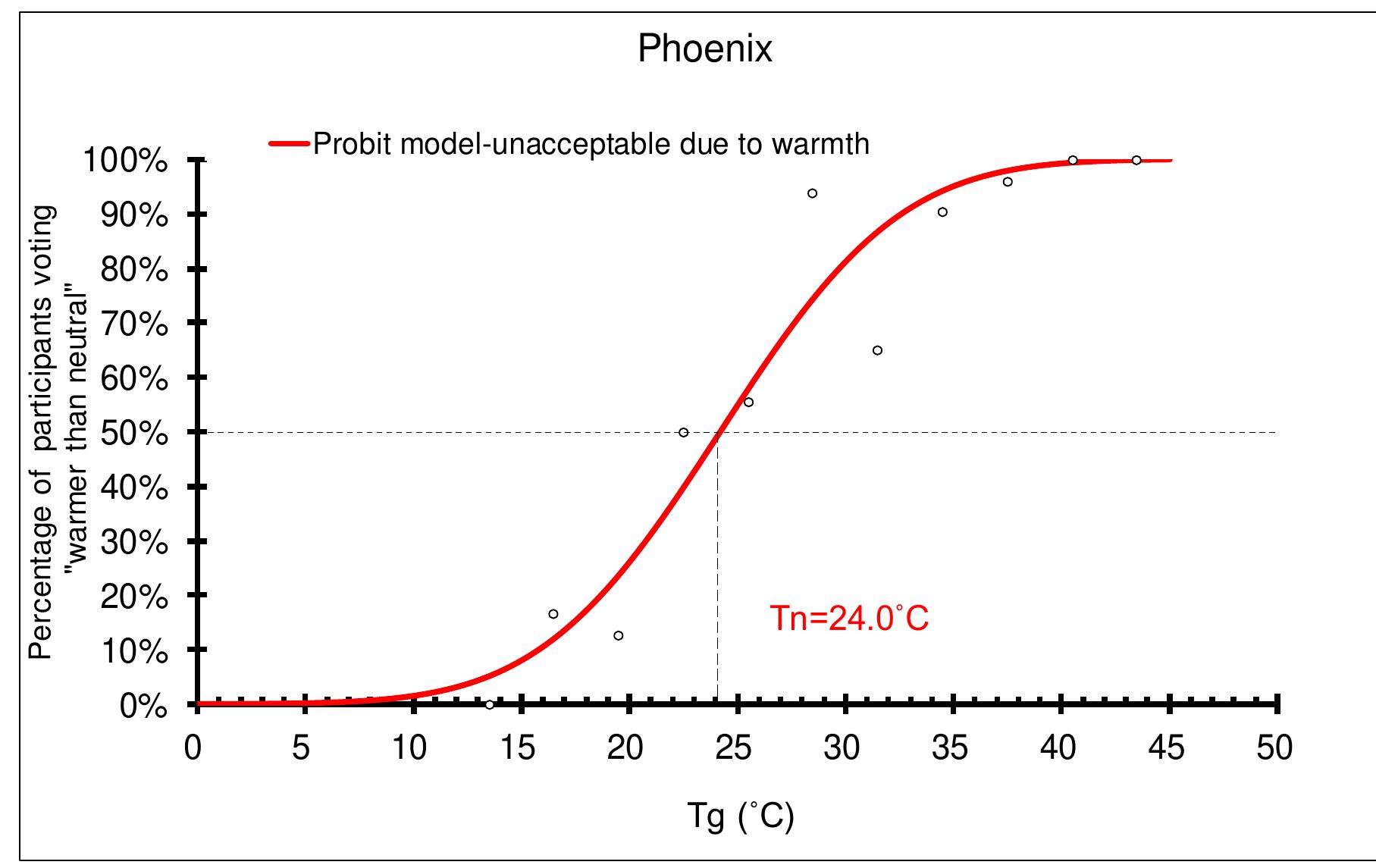 (PDF) Thermal comfort in outdoor urban spaces:The hot arid climate