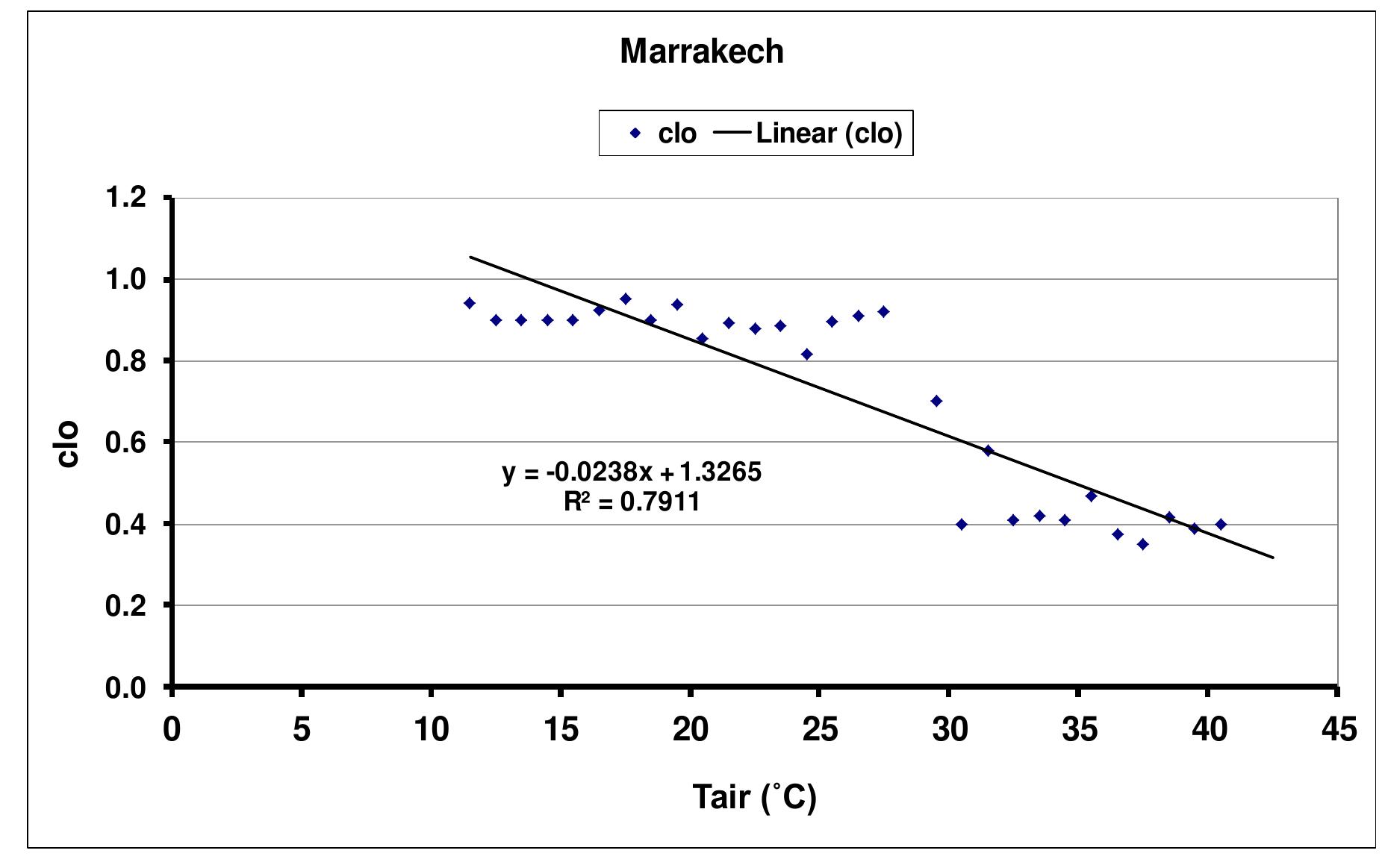 (PDF) Thermal comfort in outdoor urban spaces:The hot arid climate