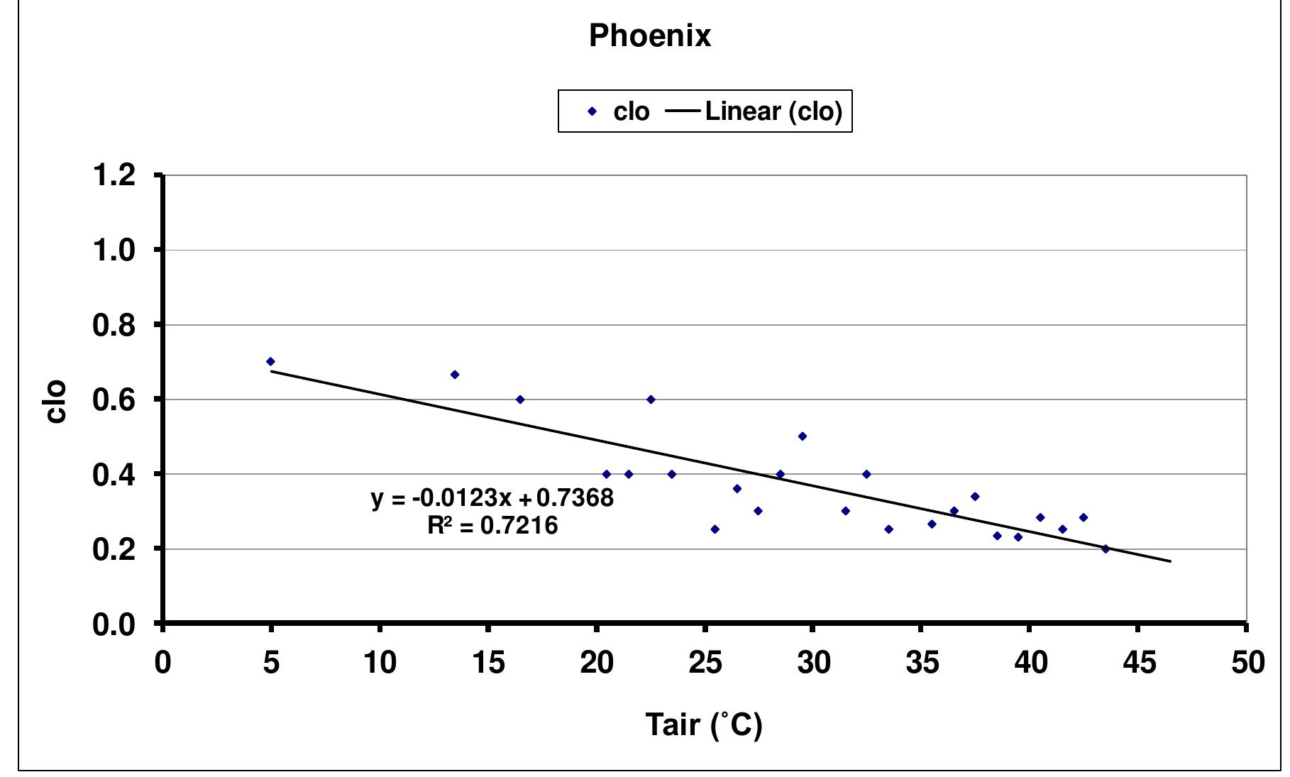 (PDF) Thermal comfort in outdoor urban spaces:The hot arid climate