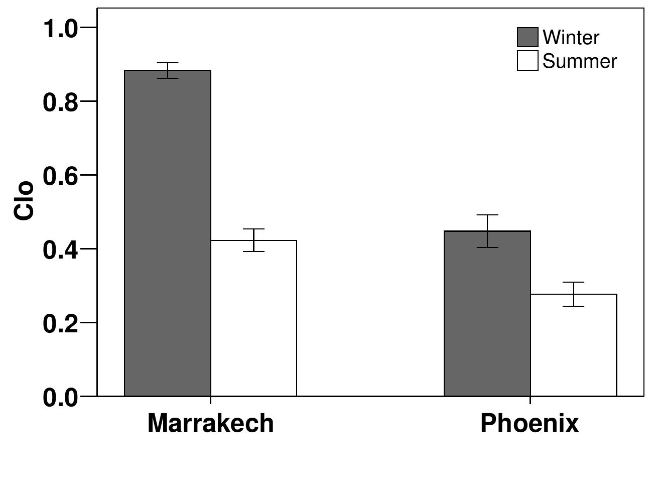 (PDF) Thermal comfort in outdoor urban spaces:The hot arid climate