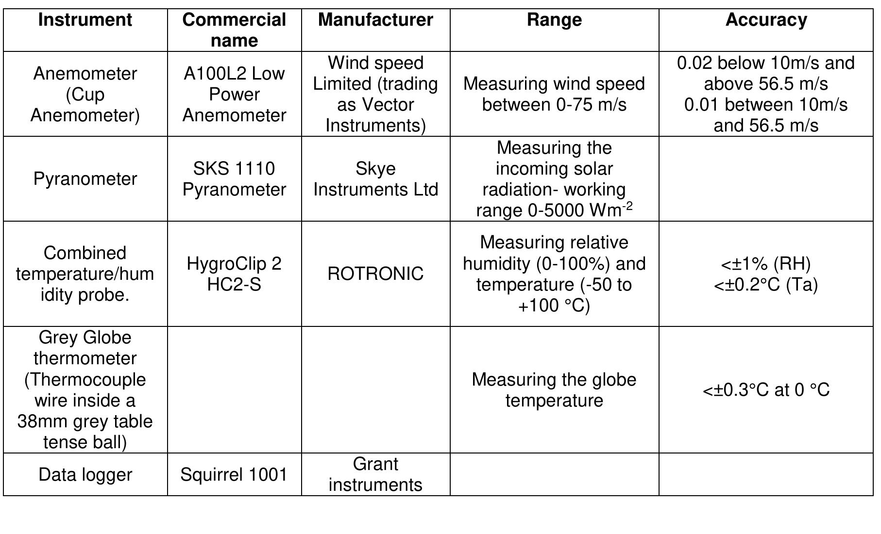 (PDF) Thermal comfort in outdoor urban spaces:The hot arid climate