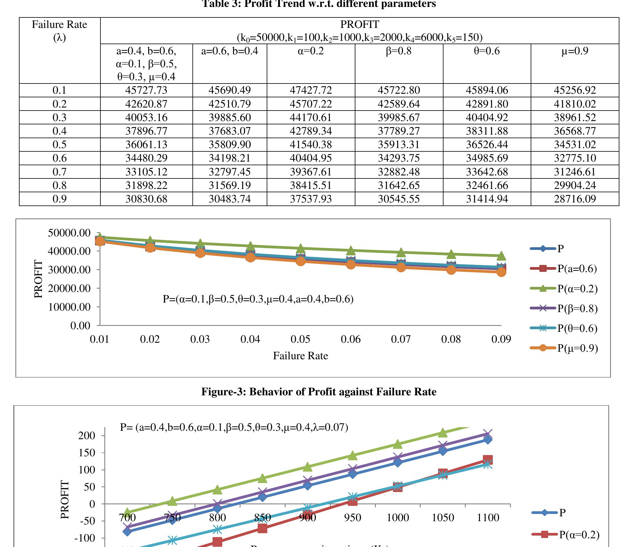 (PDF) Performance Analysis of a Stochastic System with Standby Failure ...