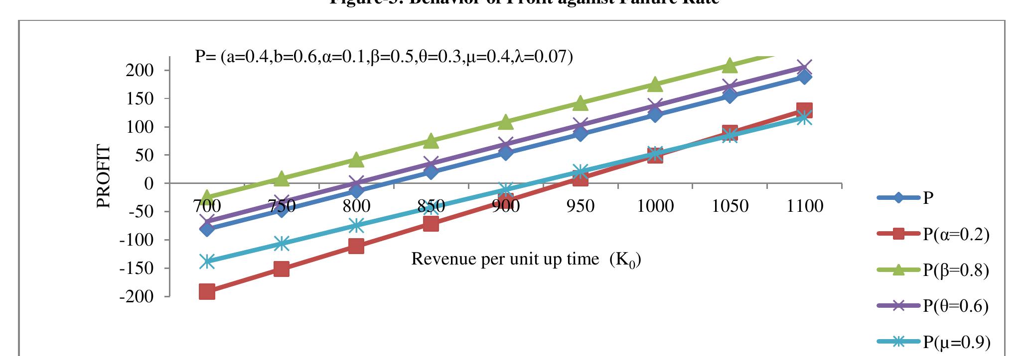 (PDF) Performance Analysis of a Stochastic System with Standby Failure ...