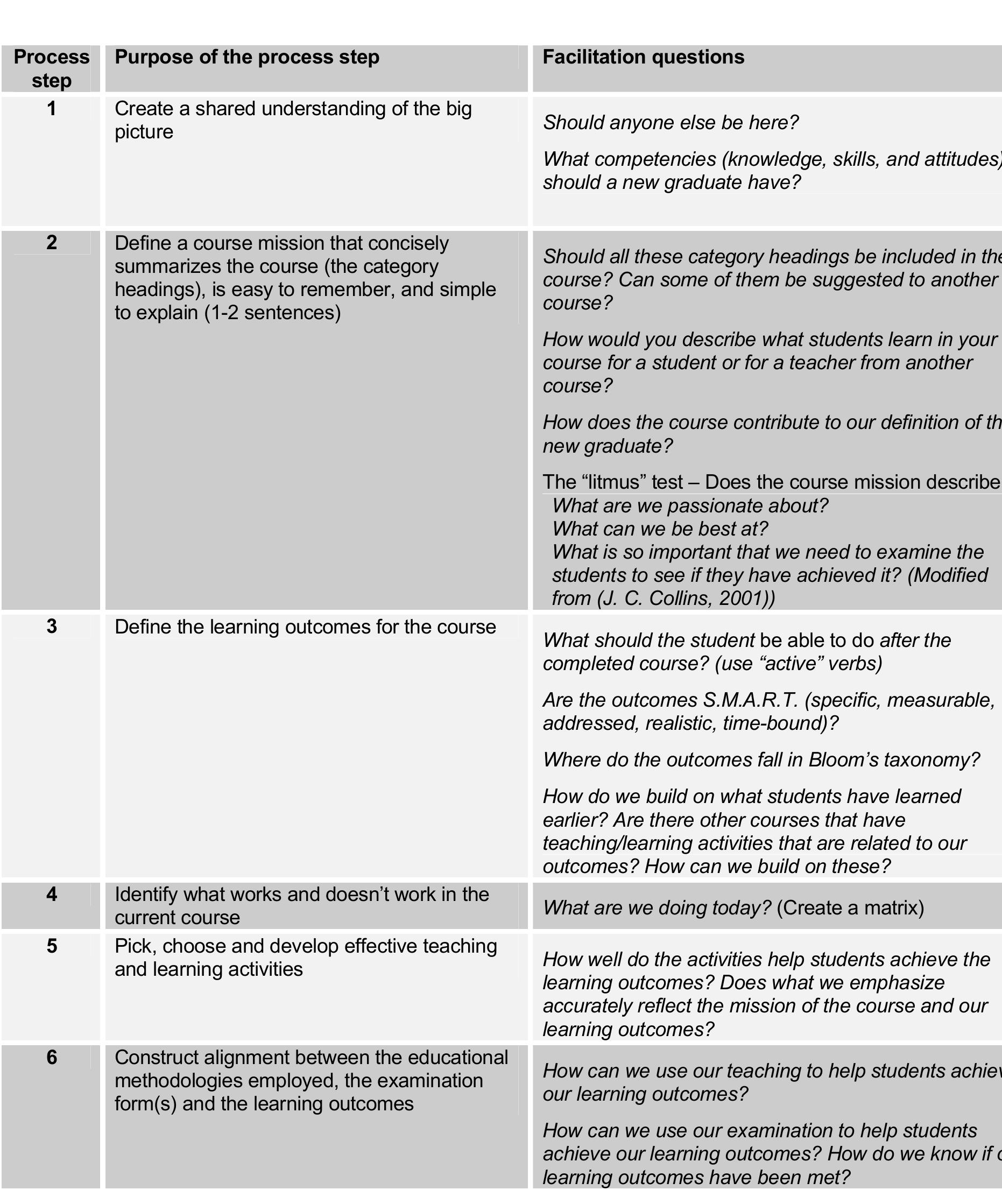 Invstigation Table (PDF) Turning the tables: When the student teaches the professional — A ...