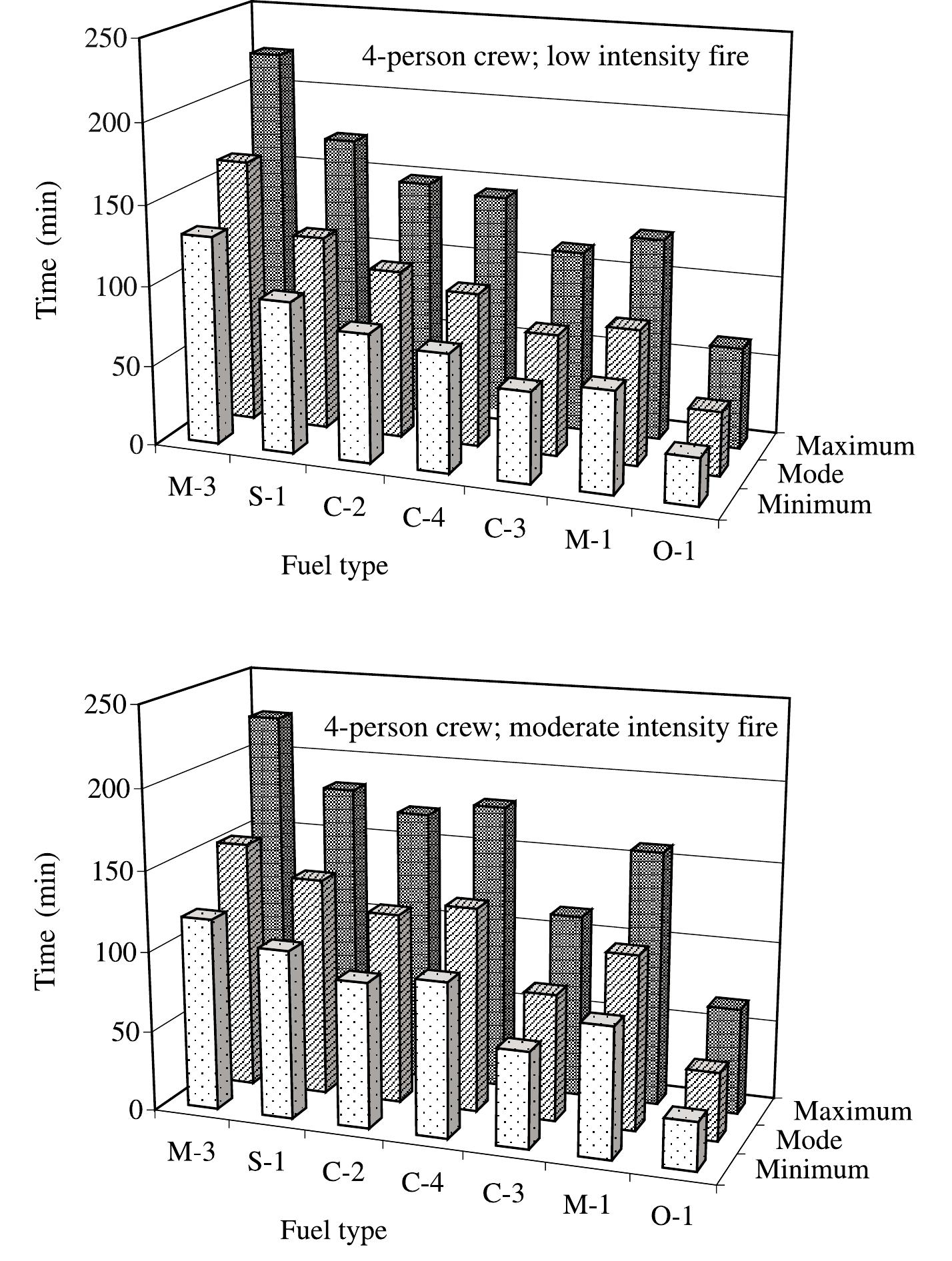 (PDF) Productivity of Ontario initial-attack fire crews: results of an ...
