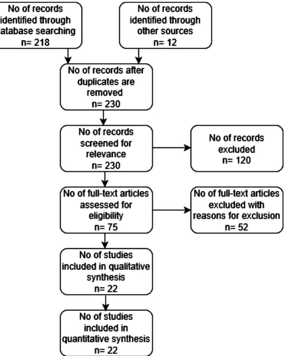 (PDF) Life cycle assessment of food loss and waste in the food supply chain
