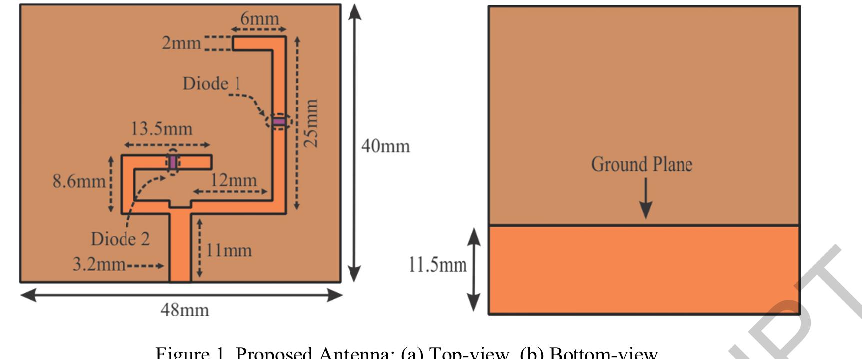 (PDF) Design of low-profile frequency reconfigurable antenna for ...