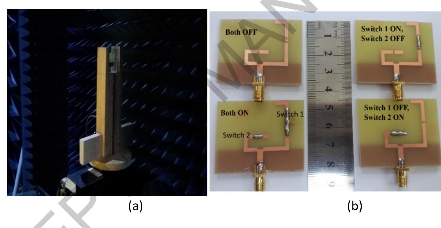 (PDF) Design of low-profile frequency reconfigurable antenna for ...