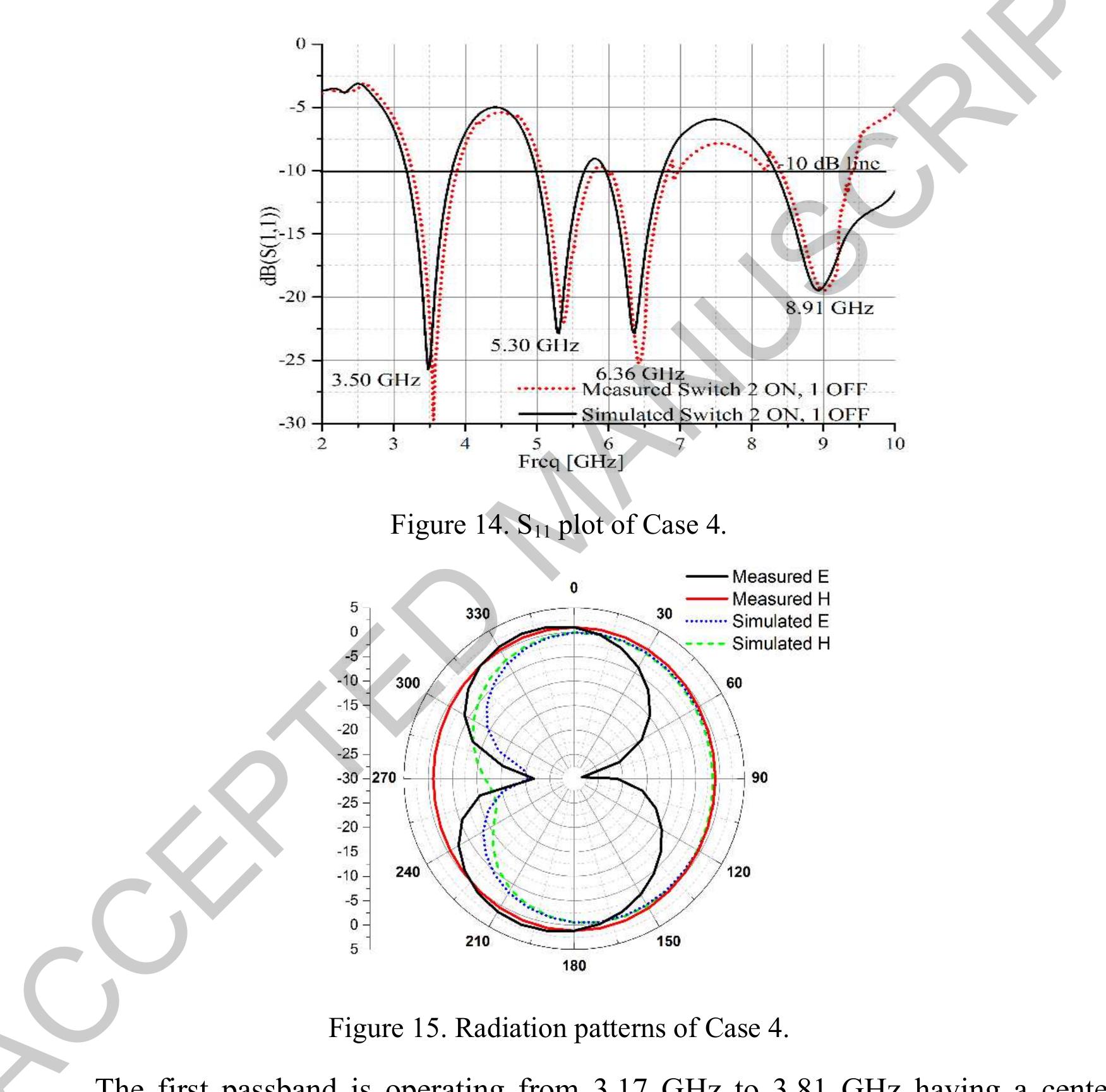 (PDF) Design of low-profile frequency reconfigurable antenna for ...