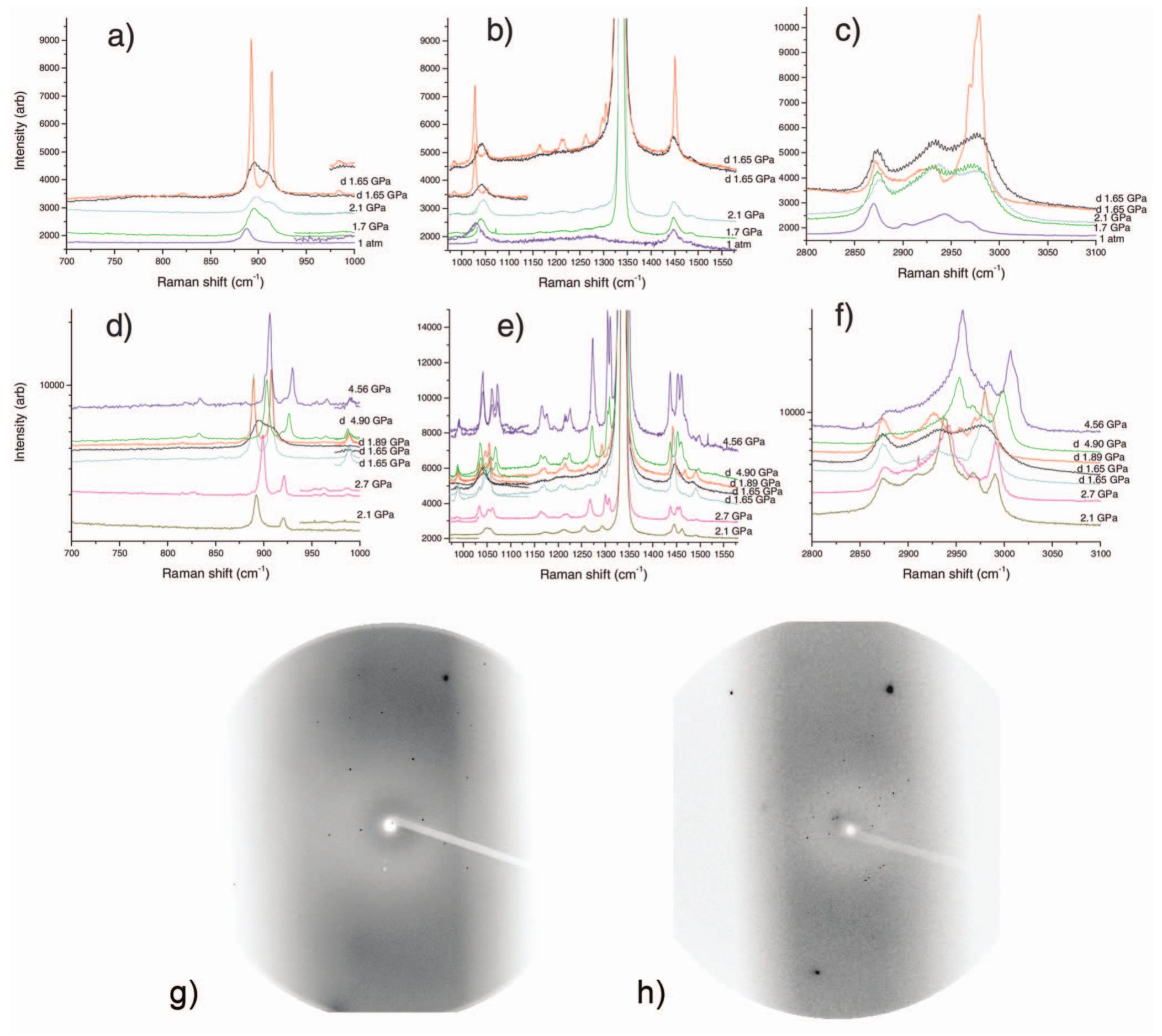 Figure 4 - from Raman spectroscopic study of cyclopentane at