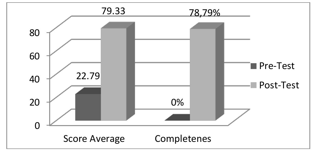 (PDF) Problem-Based Learning Model in Elpsa Framework on Mathematical ...