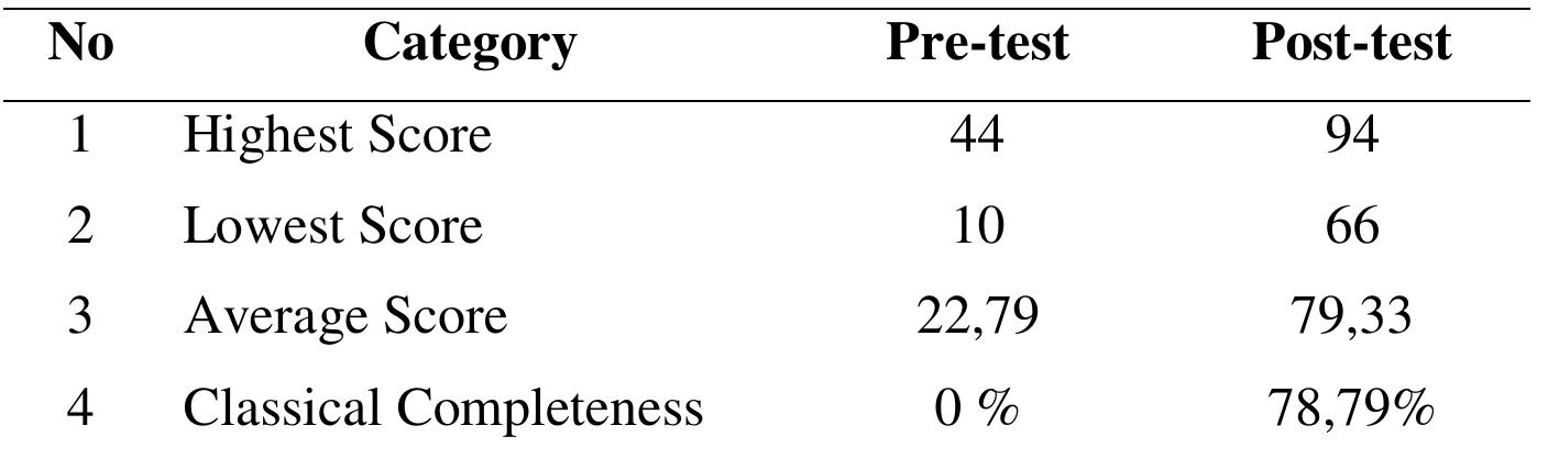(PDF) Problem-Based Learning Model in Elpsa Framework on Mathematical ...