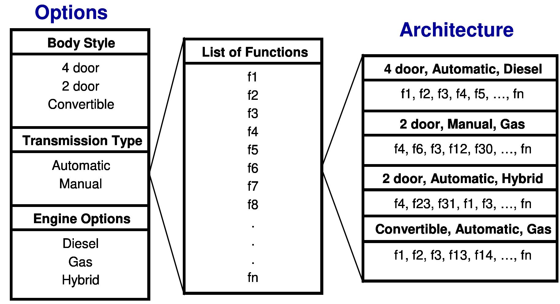 Eide Function (PDF) 6.3.1 Modular Design Approach for Development of Electrical ...