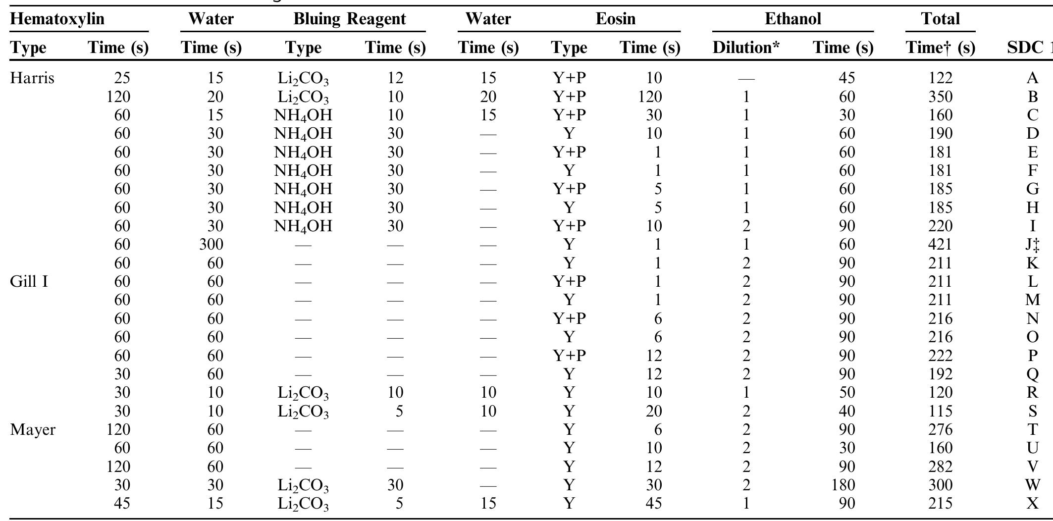 Counterstaining (PDF) Hematoxylin and Eosin Counterstaining Protocol for ...