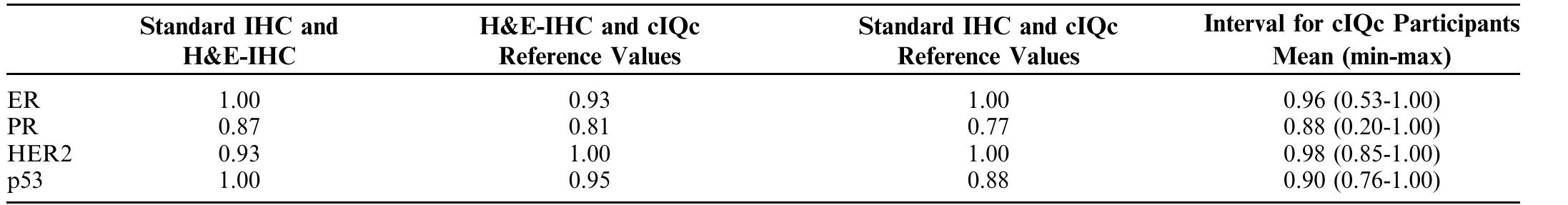 Counterstaining (PDF) Hematoxylin and Eosin Counterstaining Protocol for ...