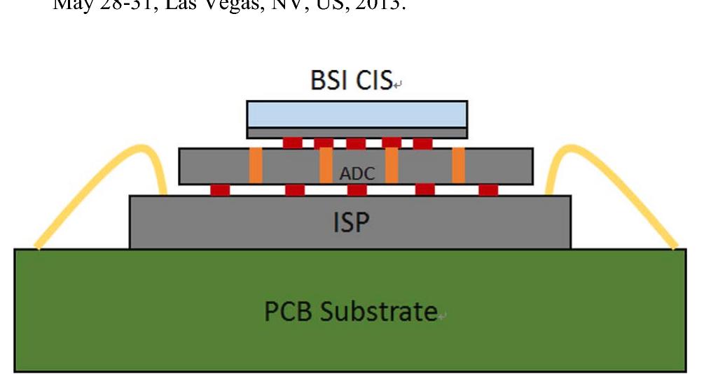 (PDF) Process integration and 3D chip stacking for low cost backside ...