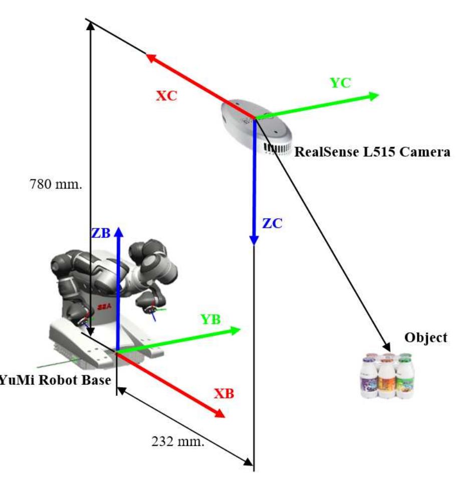 Figure 6 - from Pick-and-place application using a dual arm