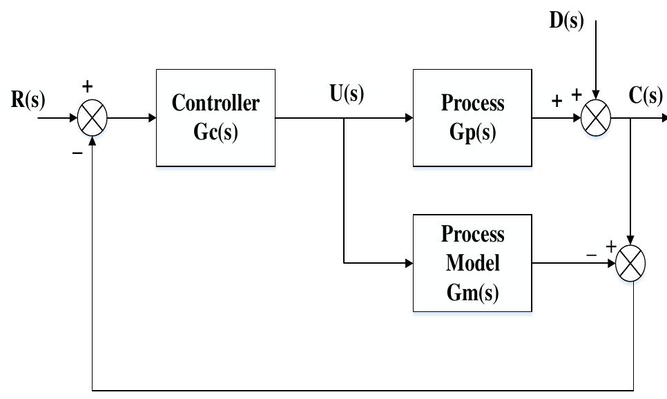 (PDF) A Comparative Study of Pid Controller Tuning Techniques for Time ...