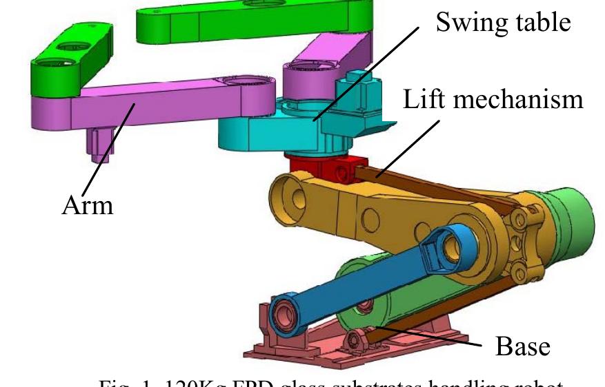 (PDF) Finite element modal analysis of the FPD glass substrates ...