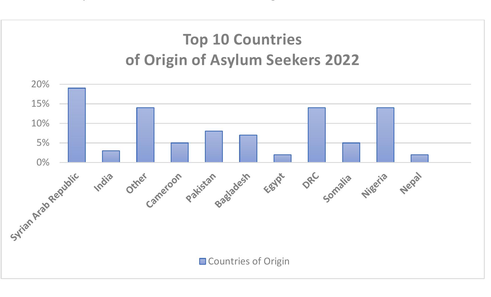 Table 9  Table 8  Apart from the rise in arrivals and applications for asylum, one can observe the apparent 