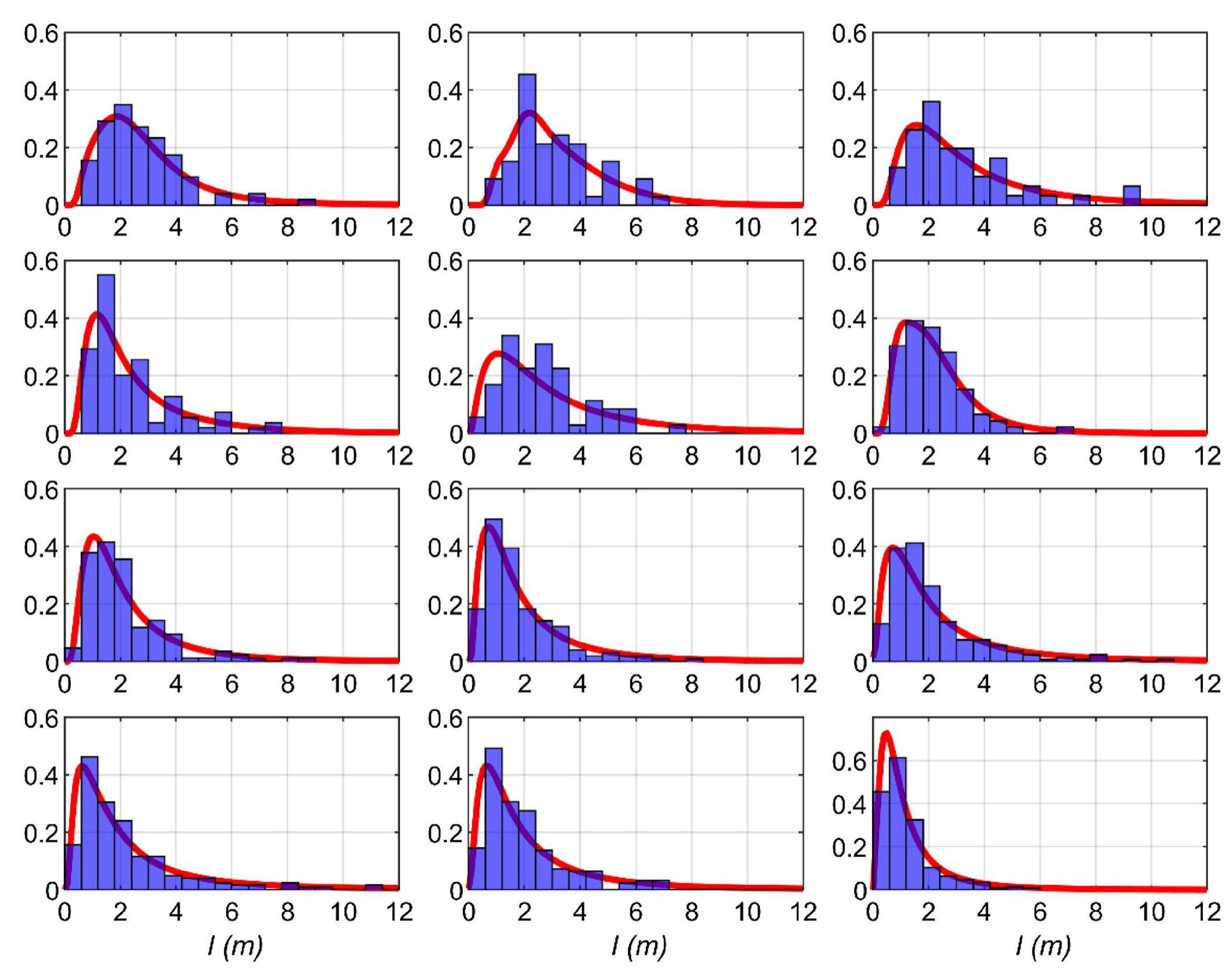 Flowchart to build the non-parametric poisson-disc dfn model