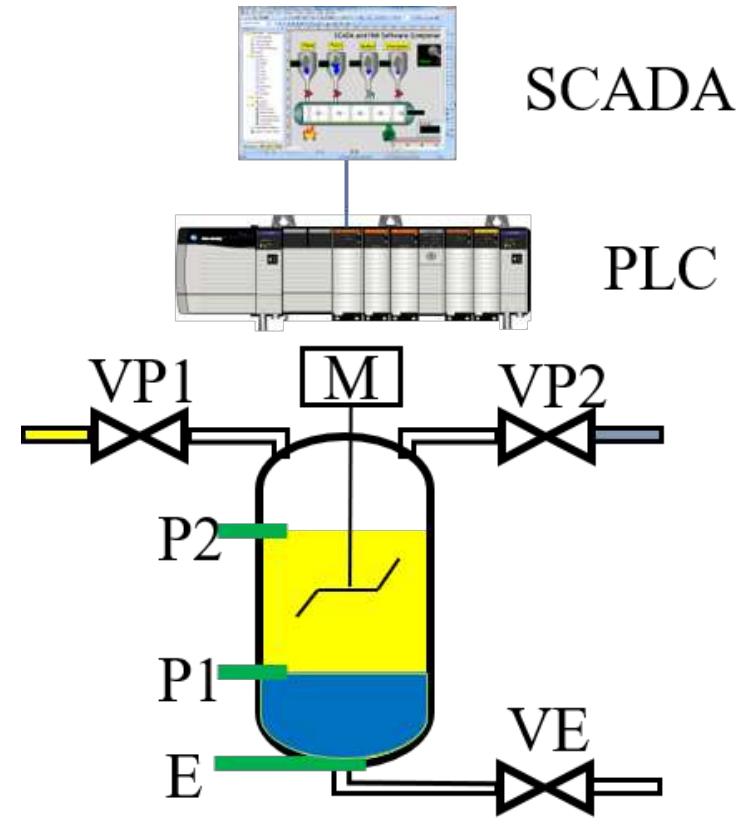 (PDF) SCADA Cybersecurity Awareness and Teaching with Hardware-In-The ...