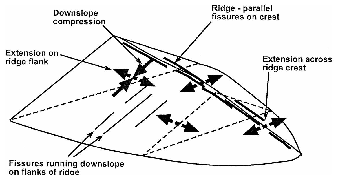 (PDF) Recent structural evolution of the Cumbre Vieja volcano, La Palma ...