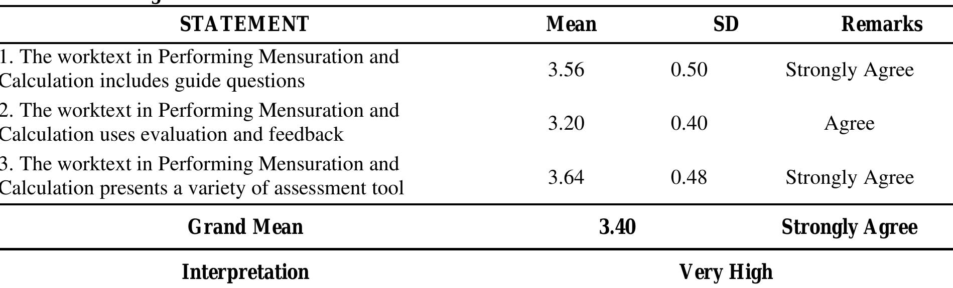 In the table above, the components of the work text with