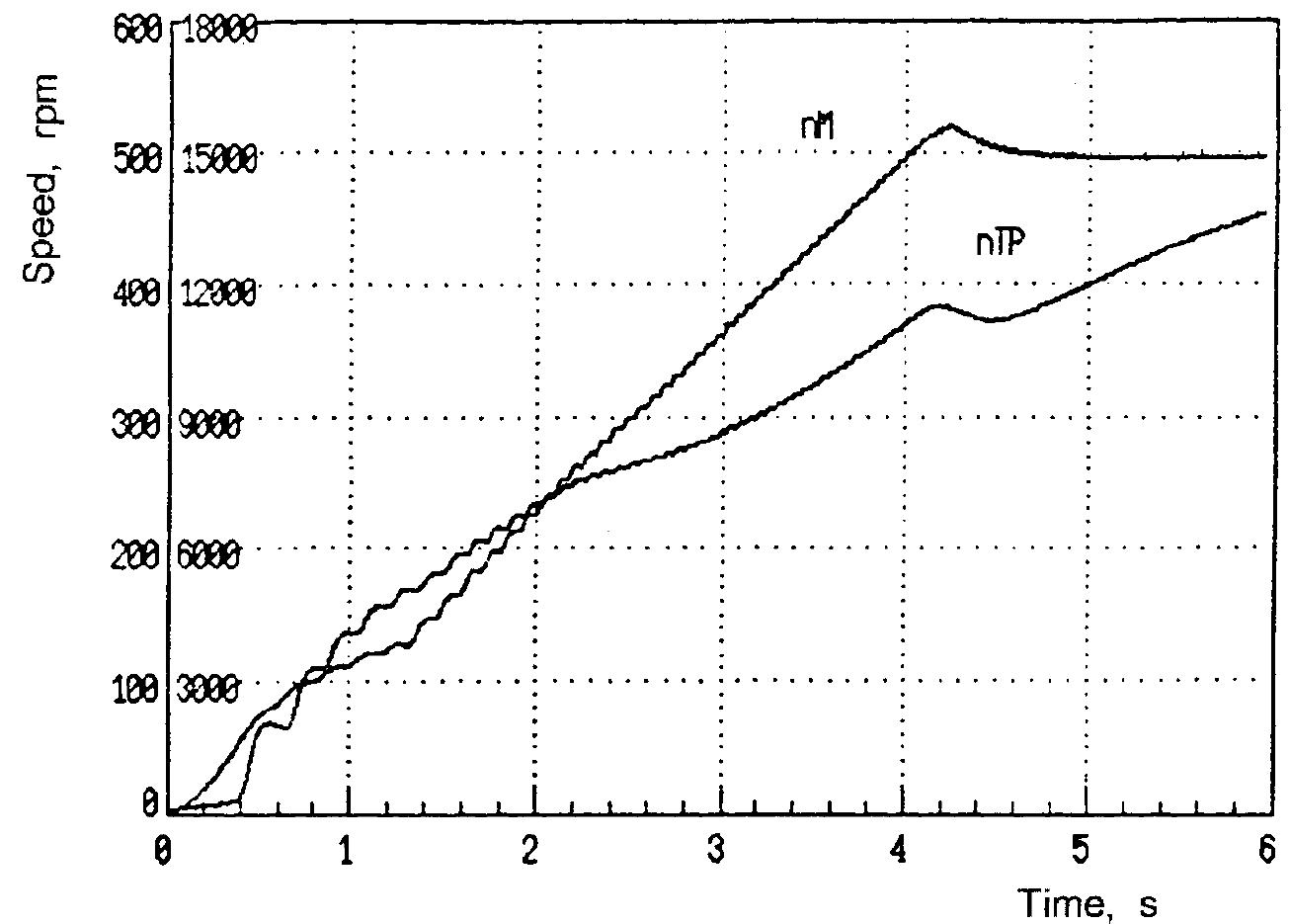 35 engine speed and turbocharger speed time histories during