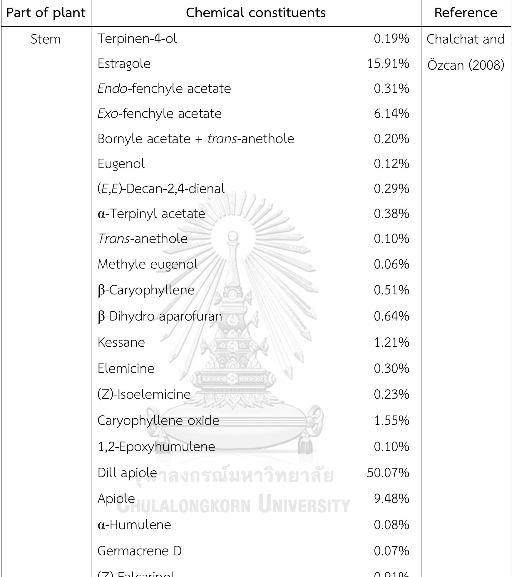   Enchantment All “set” PDF) EFFECTS OF SELECTED AROMA COMPOUNDS ON PHYSIOLOGICAL