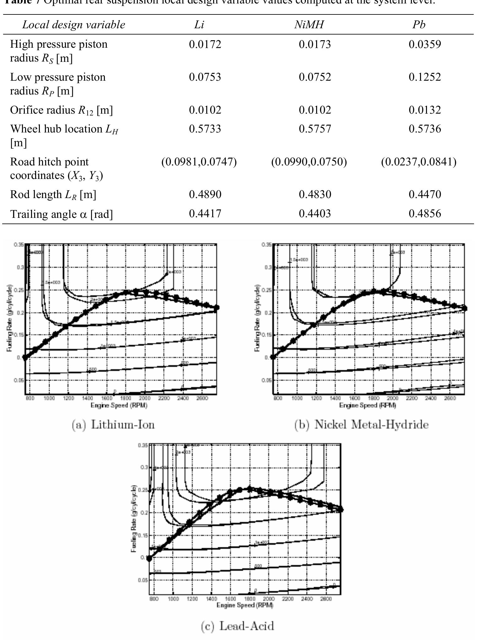 Engine matching (torque map and fuelling curve) results for