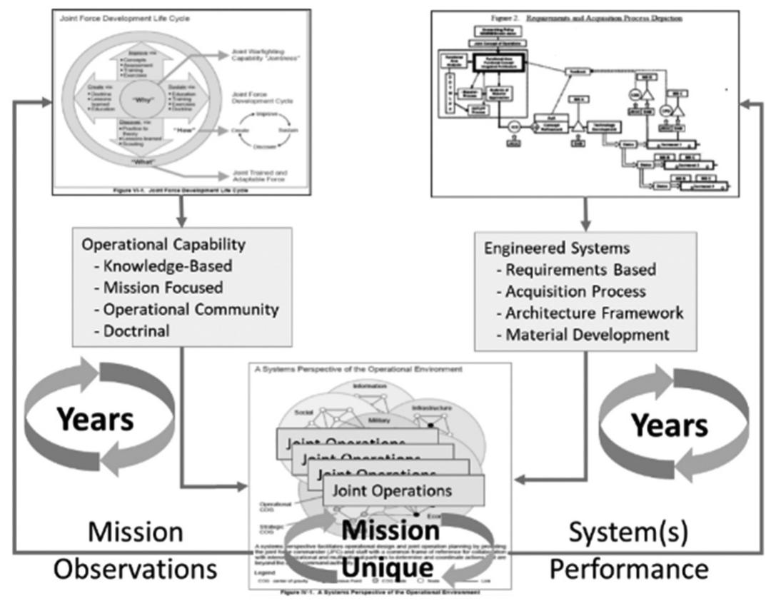 (PDF) Bridging Joint Operations and Engineering Management through an ...