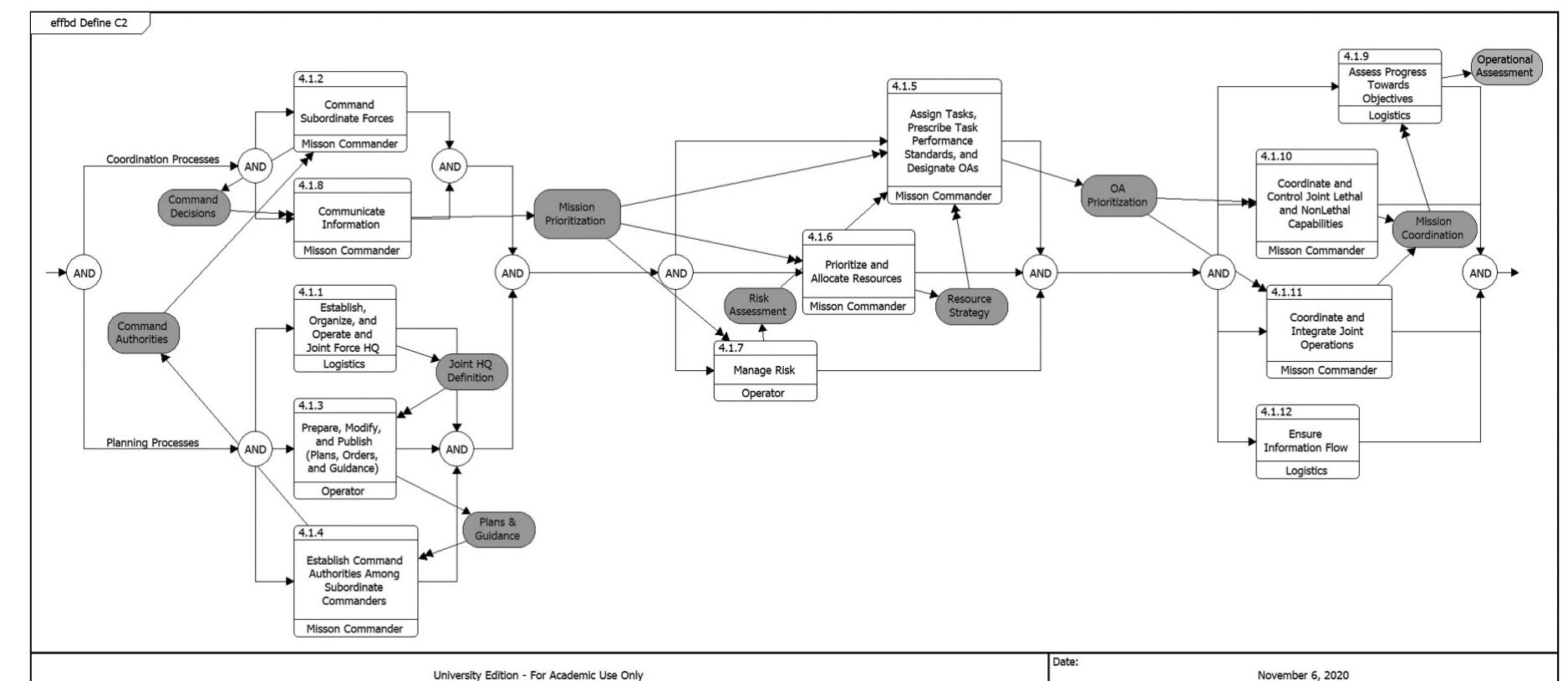 (PDF) Bridging Joint Operations and Engineering Management through an ...