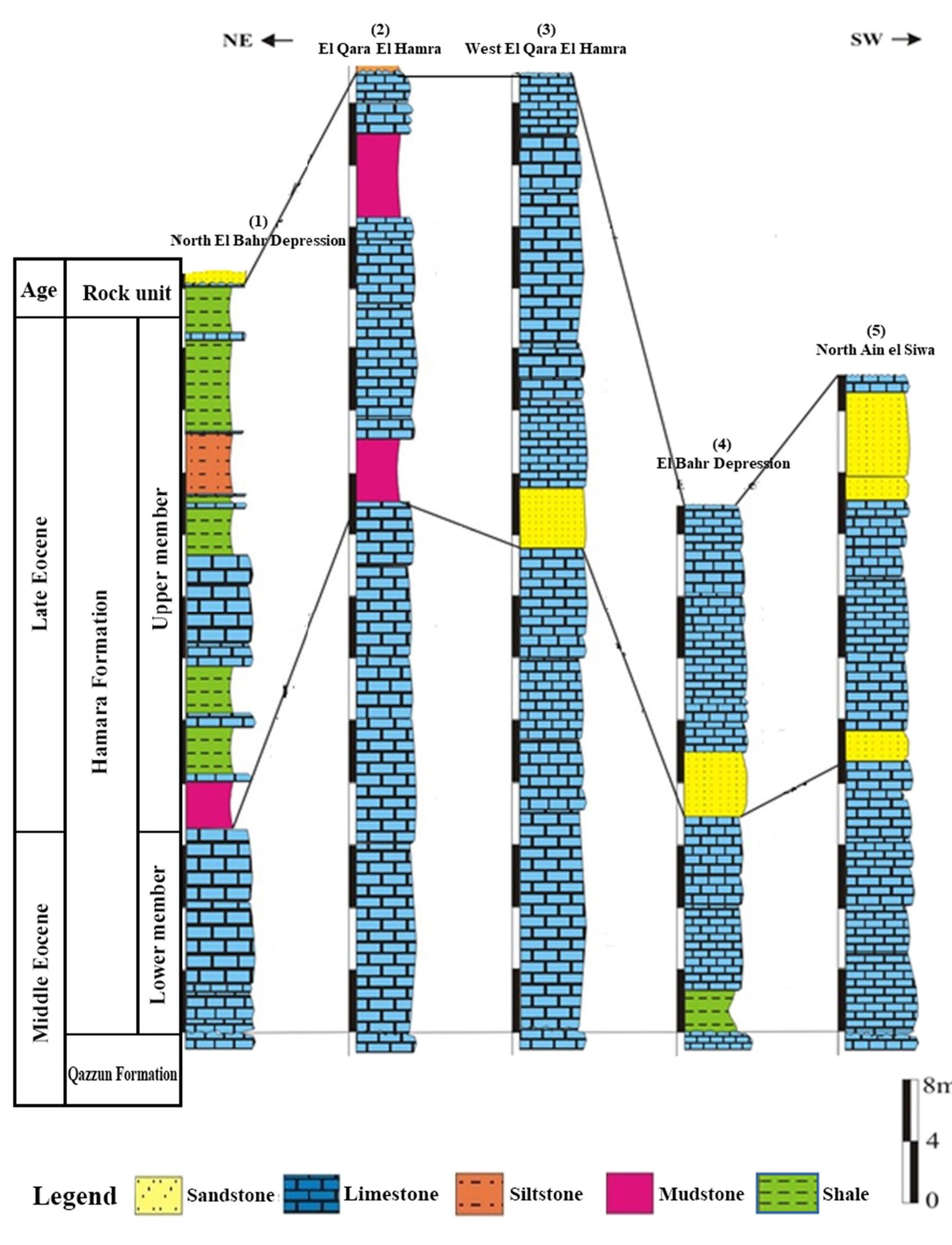 (PDF) Facies framework and depositional setting of the Middle-Upper ...