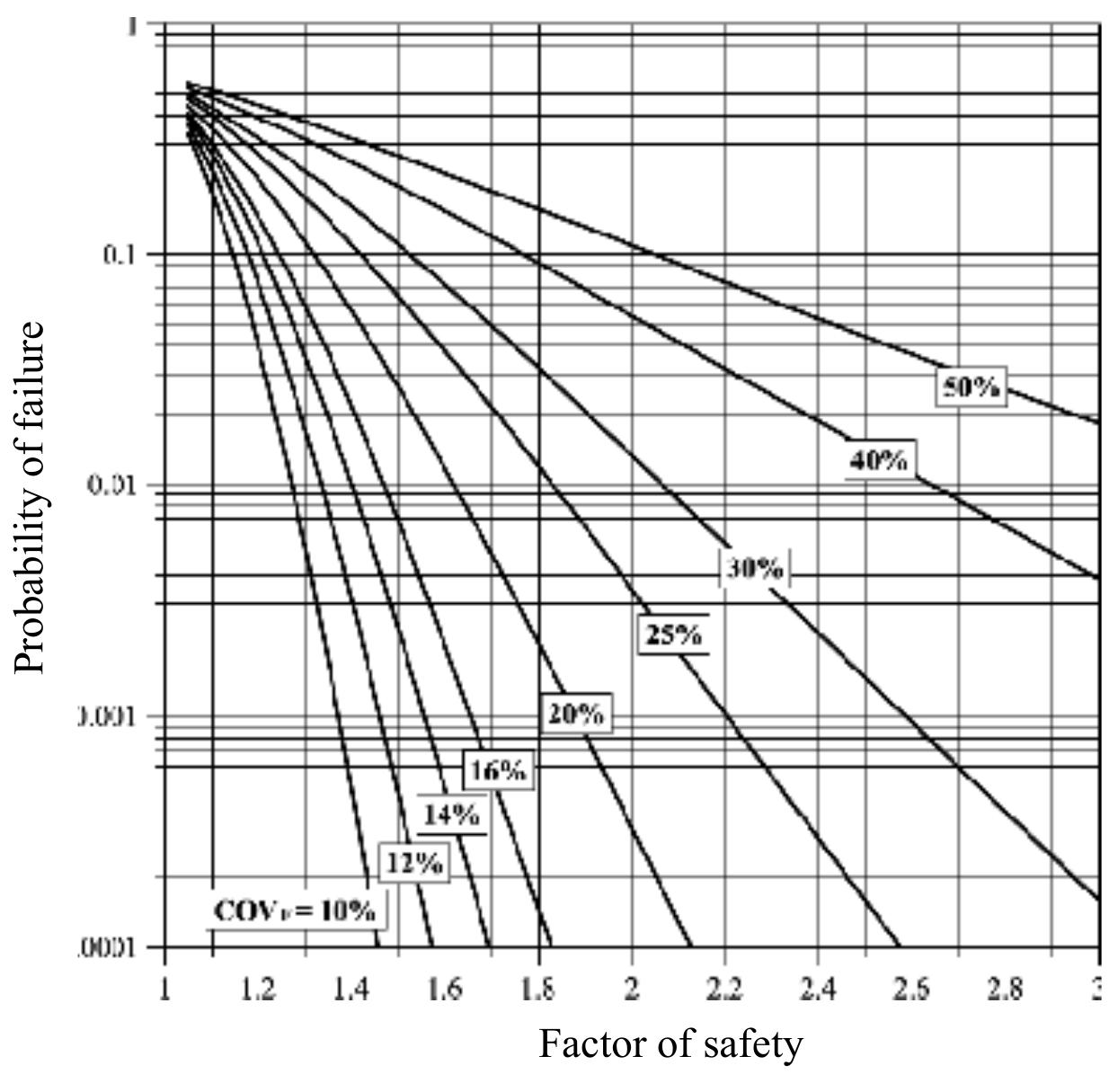 (PDF) Comparison of Probability Based Design and Eurocode 7 in Slope ...